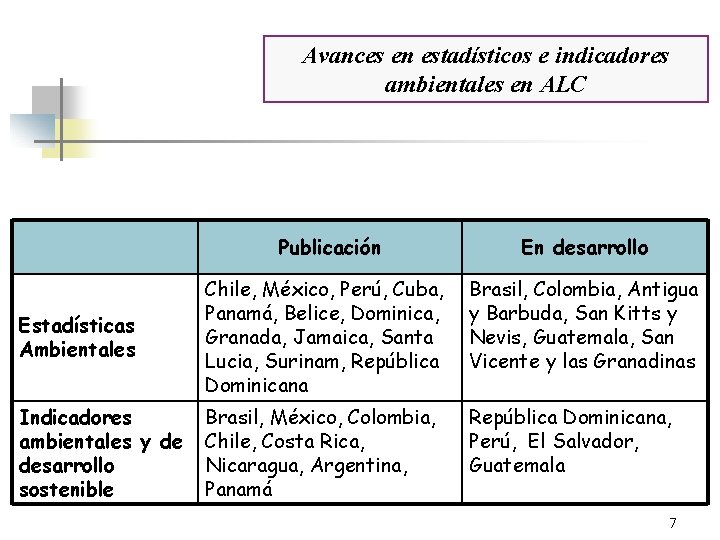 Estadísticas, Indicadores y Cuentas Ambientales en ALC Avances en estadísticos e indicadores ambientales en