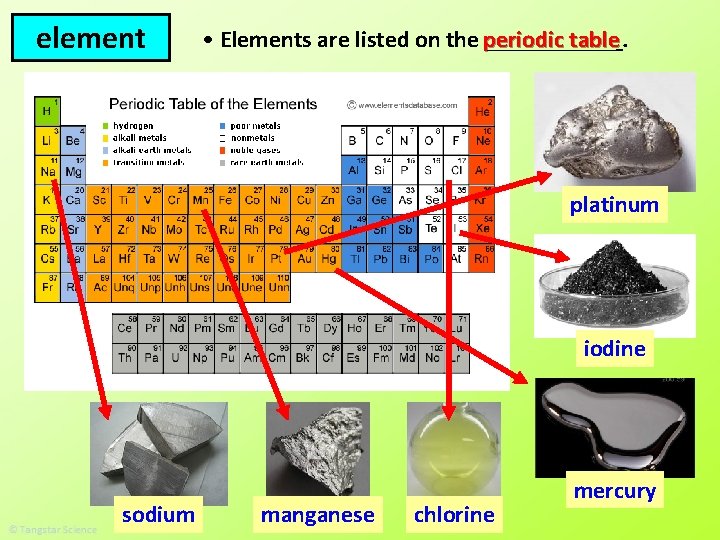 element table. • Elements are listed on the periodic ______ platinum iodine sodium manganese