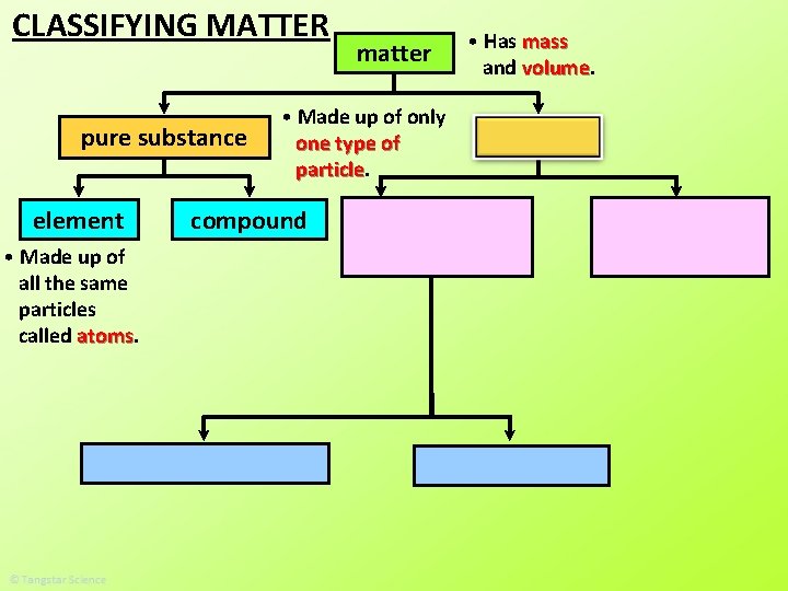 CLASSIFYING MATTER pure substance element • Made up of all the same particles called