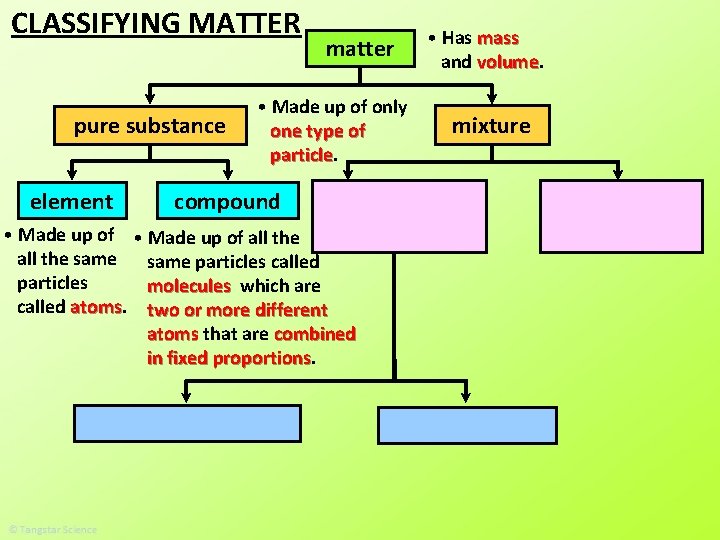 CLASSIFYING MATTER pure substance element matter • Made up of only one type of