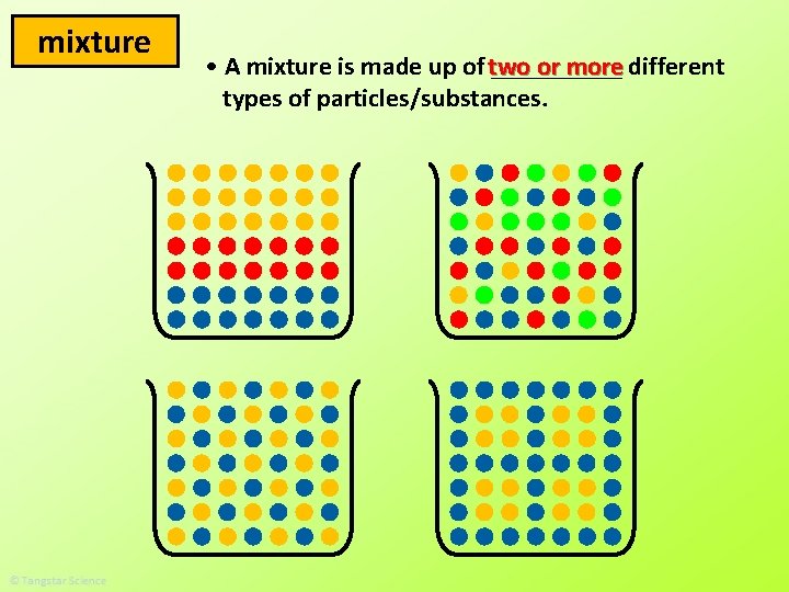 mixture or more different • A mixture is made up of two _____ types