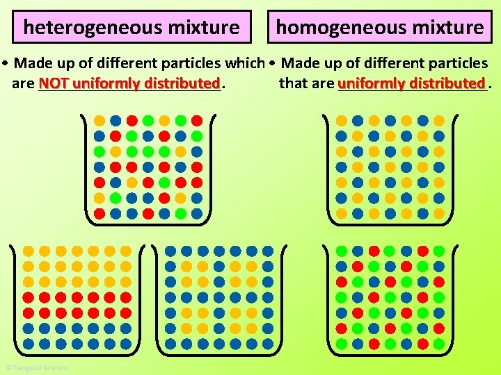 heterogeneous mixture homogeneous mixture • Made up of different particles which • Made up