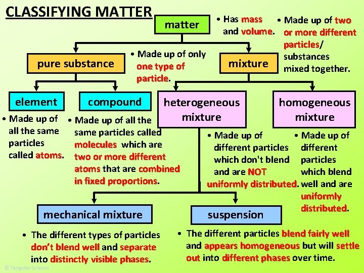 CLASSIFYING MATTER pure substance element • Has mass • Made up of two and