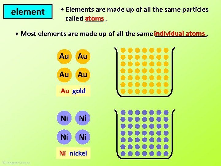 element • Elements are made up of all the same particles called atoms _____.