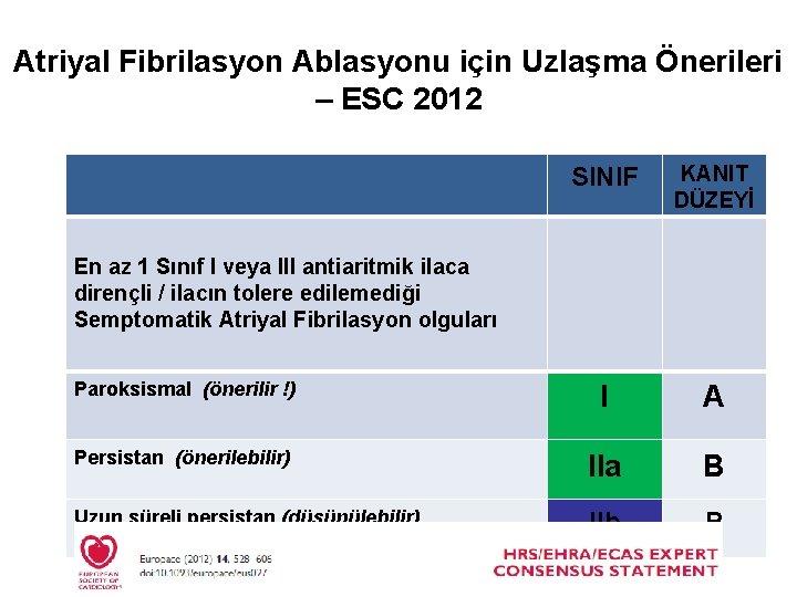 Atriyal Fibrilasyon Ablasyonu için Uzlaşma Önerileri – ESC 2012 SINIF KANIT DÜZEYİ Paroksismal (önerilir