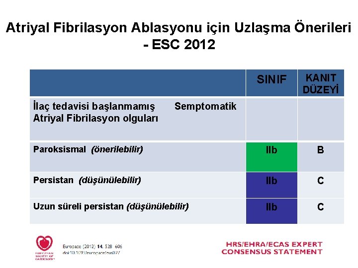 Atriyal Fibrilasyon Ablasyonu için Uzlaşma Önerileri - ESC 2012 SINIF KANIT DÜZEYİ Paroksismal (önerilebilir)