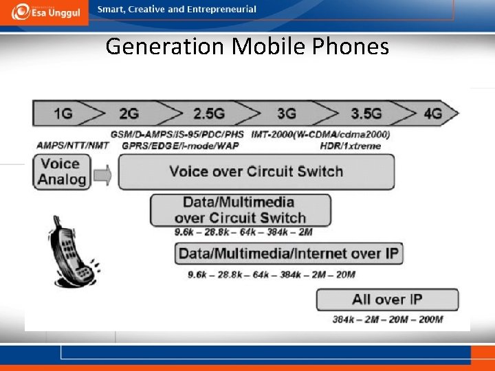 Generation Mobile Phones 