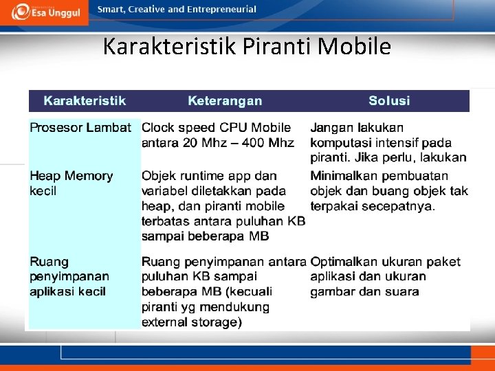 Karakteristik Piranti Mobile 