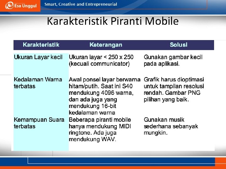 Karakteristik Piranti Mobile 