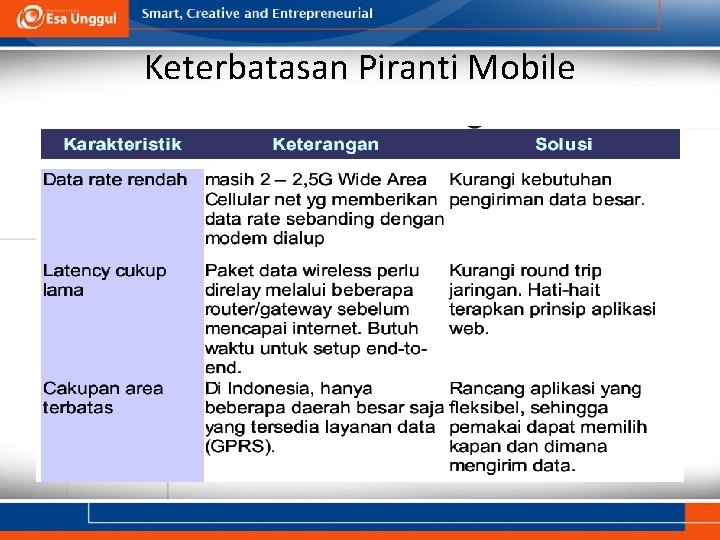 Keterbatasan Piranti Mobile 