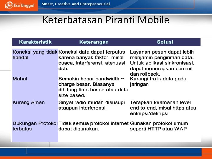 Keterbatasan Piranti Mobile 