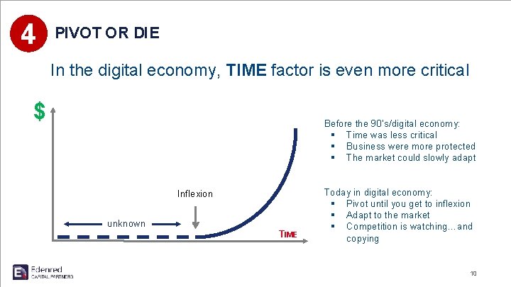 4 PIVOT OR DIE In the digital economy, TIME factor is even more critical