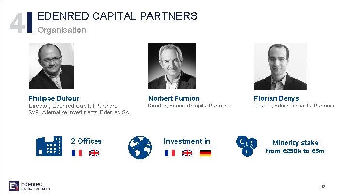 4 EDENRED CAPITAL PARTNERS Organisation Philippe Dufour Norbert Furnion Florian Denys Director, Edenred Capital