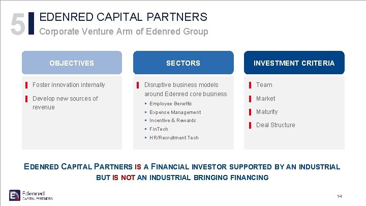5 EDENRED CAPITAL PARTNERS Corporate Venture Arm of Edenred Group OBJECTIVES SECTORS ▌ Foster