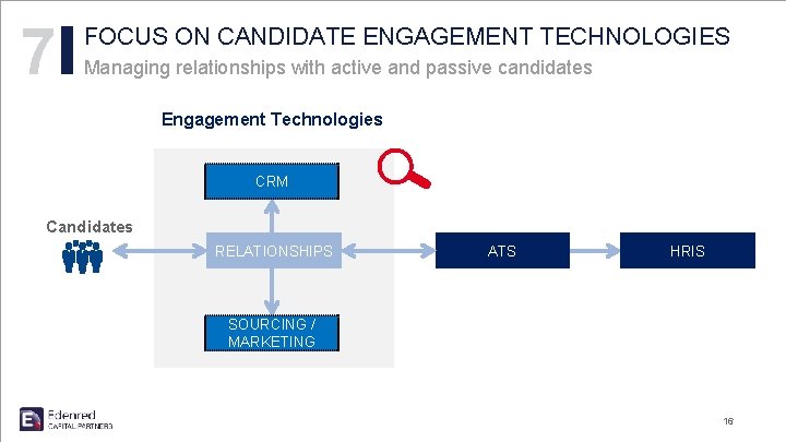 7 FOCUS ON CANDIDATE ENGAGEMENT TECHNOLOGIES Managing relationships with active and passive candidates Engagement