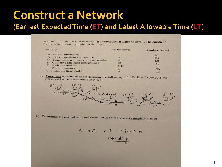 Construct a Network (Earliest Expected Time (ET) and Latest Allowable Time (LT) 15 