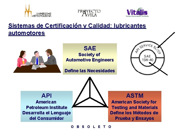 Sistemas de Certificación y Calidad: lubricantes automotores SAE Society of Automotive Engineers Define las