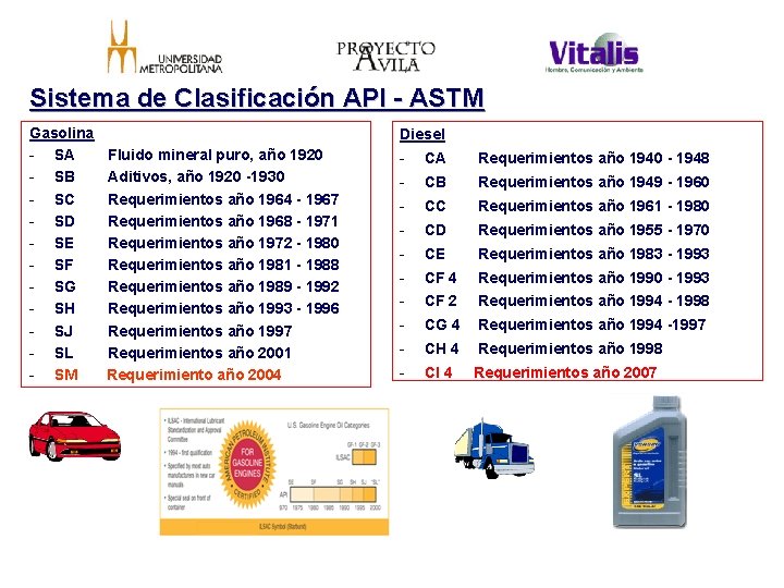 Sistema de Clasificación API - ASTM Gasolina - SA Fluido mineral puro, año 1920