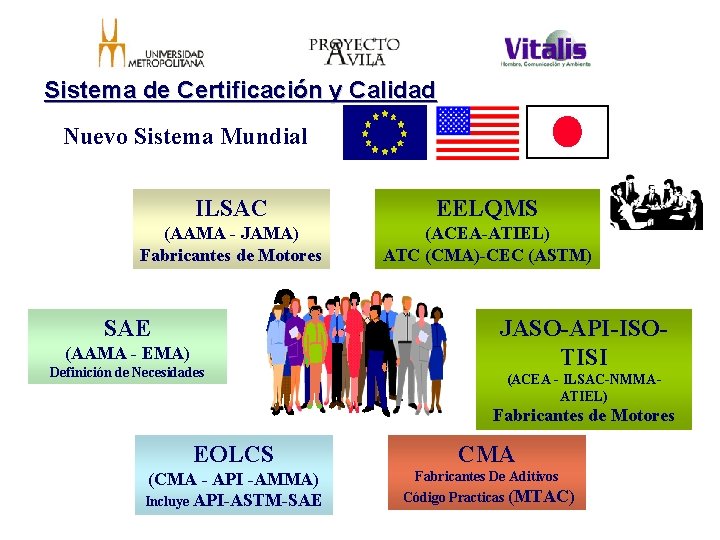Sistema de Certificación y Calidad Nuevo Sistema Mundial ILSAC EELQMS (AAMA - JAMA) Fabricantes