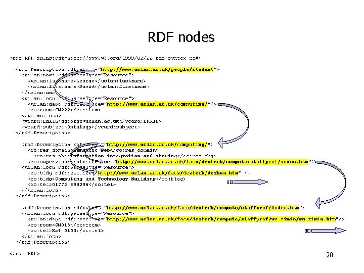 RDF nodes 20 