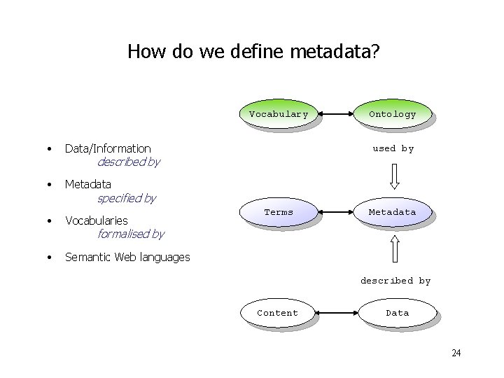 How do we define metadata? Vocabulary • Data/Information • Metadata Ontology used by described