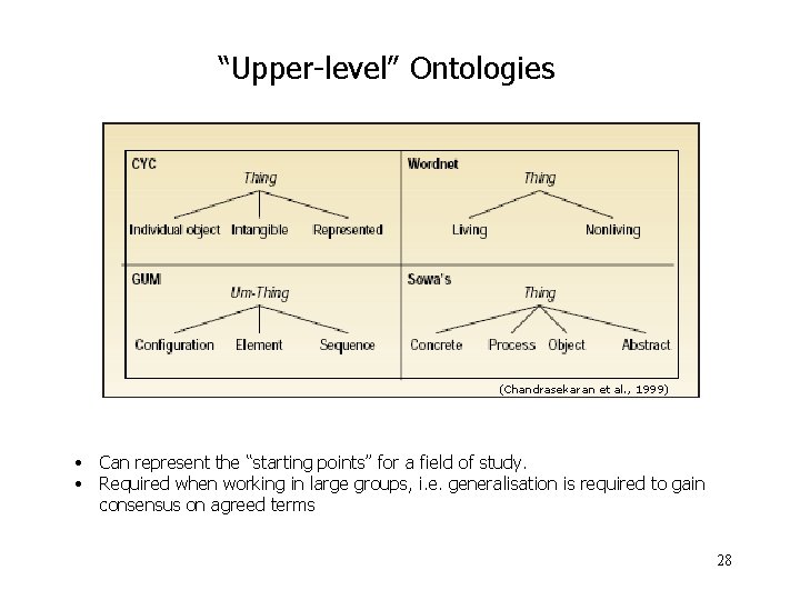 “Upper-level” Ontologies (Chandrasekaran et al. , 1999) • Can represent the “starting points” for