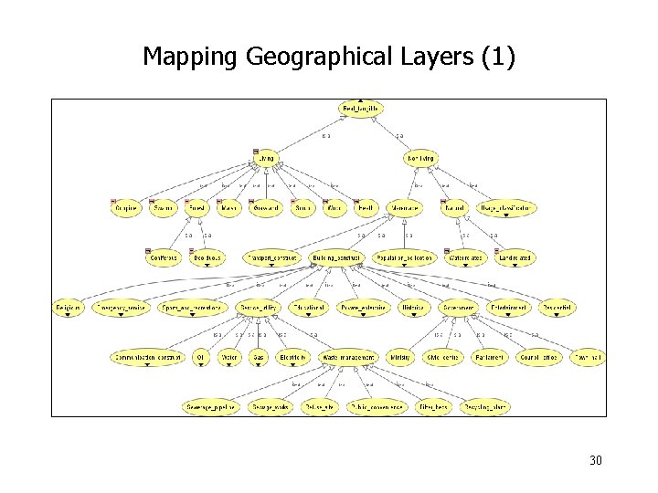 Mapping Geographical Layers (1) 30 