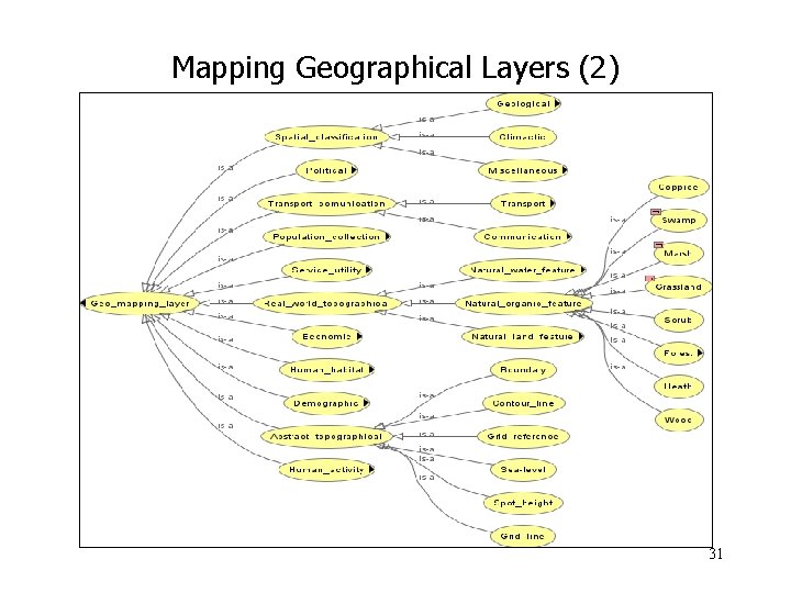 Mapping Geographical Layers (2) 31 