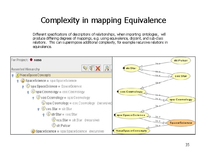 Complexity in mapping Equivalence Different specifications of descriptions of relationships, when importing ontologies, will