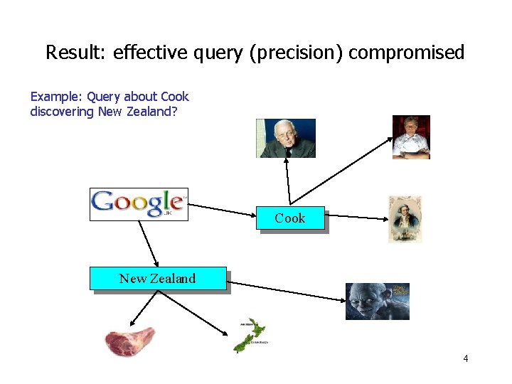 Result: effective query (precision) compromised Example: Query about Cook discovering New Zealand? Cook New