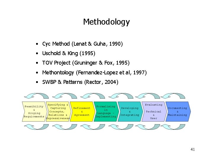Methodology • Cyc Method (Lenat & Guha, 1990) • Uschold & King (1995) •