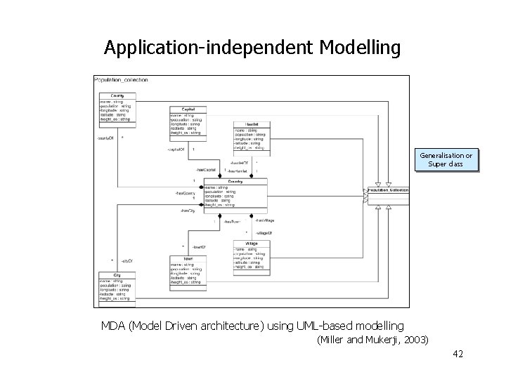 Application-independent Modelling Generalisation or Super class MDA (Model Driven architecture) using UML-based modelling (Miller