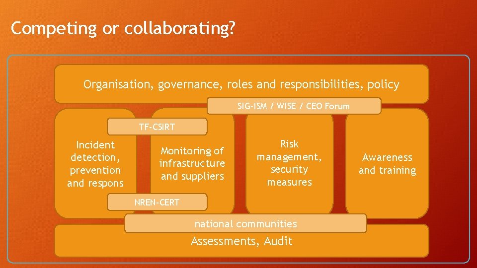 Competing or collaborating? Organisation, governance, roles and responsibilities, policy SIG-ISM / WISE / CEO