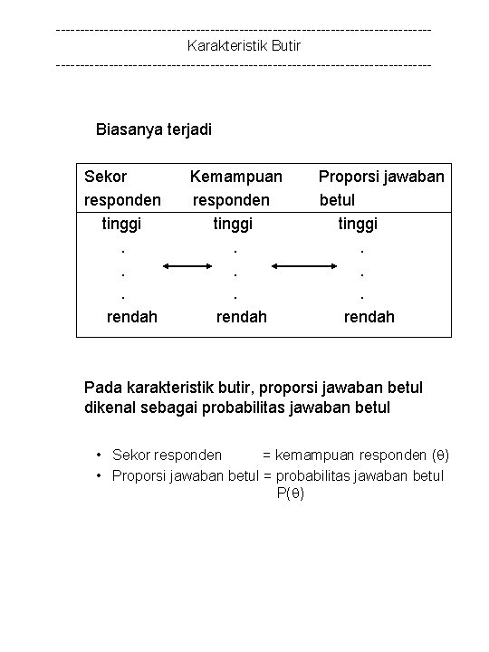 ---------------------------------------Karakteristik Butir --------------------------------------- Biasanya terjadi Sekor responden tinggi. . . rendah Kemampuan responden tinggi.