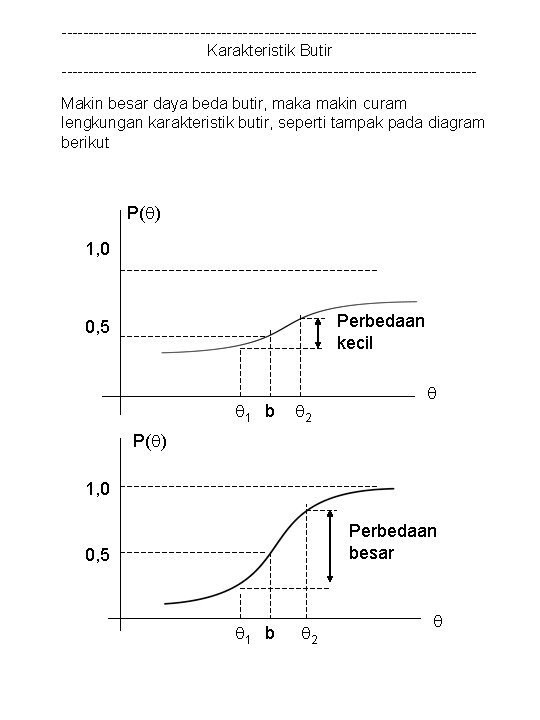 ---------------------------------------Karakteristik Butir ---------------------------------------Makin besar daya beda butir, maka makin curam lengkungan karakteristik butir, seperti