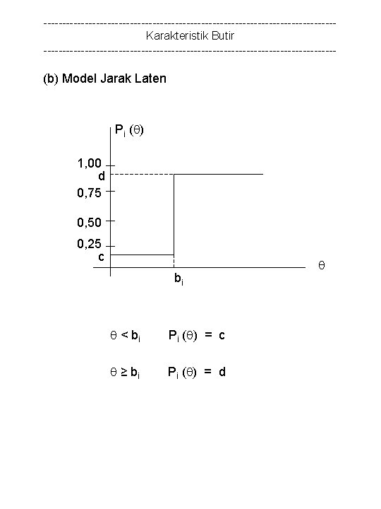 ---------------------------------------Karakteristik Butir --------------------------------------- (b) Model Jarak Laten Pi ( ) 1, 00 d 0,
