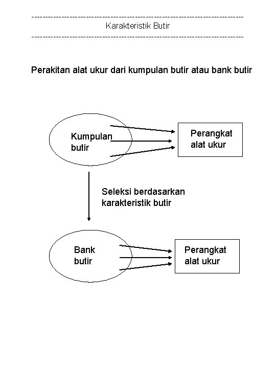 ---------------------------------------Karakteristik Butir --------------------------------------- Perakitan alat ukur dari kumpulan butir atau bank butir Perangkat alat