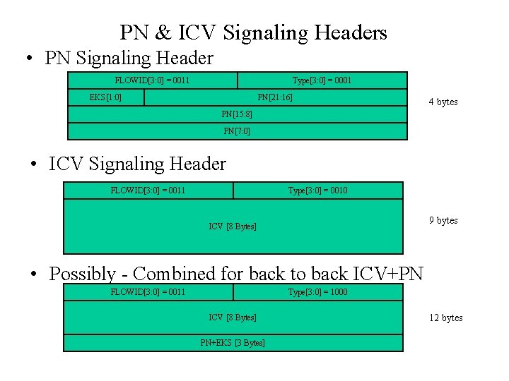 PN & ICV Signaling Headers • PN Signaling Header FLOWID[3: 0] = 0011 Type[3: