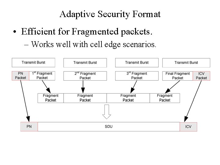 Adaptive Security Format • Efficient for Fragmented packets. – Works well with cell edge
