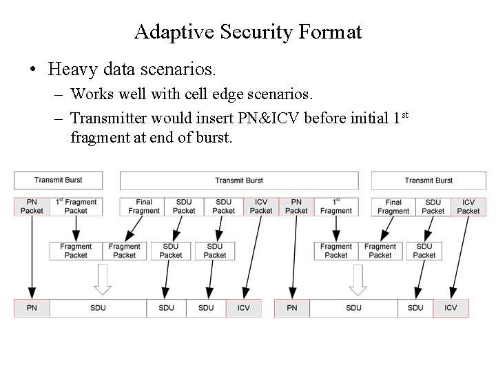 Adaptive Security Format • Heavy data scenarios. – Works well with cell edge scenarios.