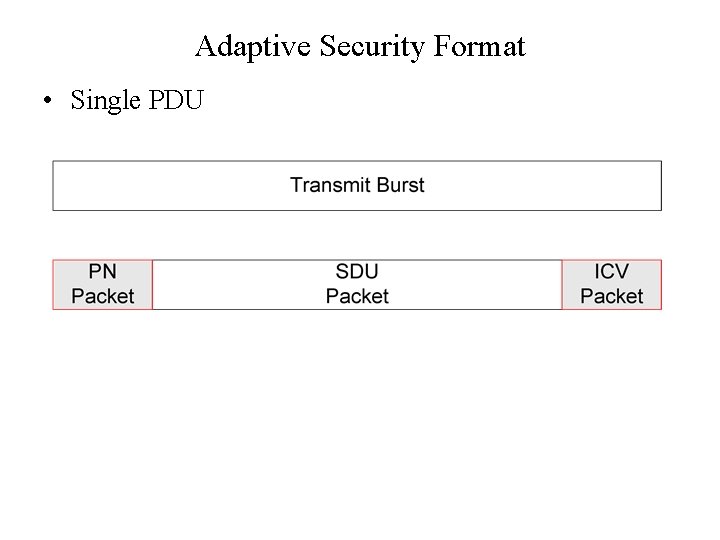 Adaptive Security Format • Single PDU 