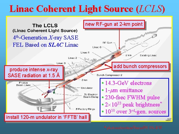 Linac Coherent Light Source (LCLS) new RF-gun at 2 -km point 4 th-Generation X-ray