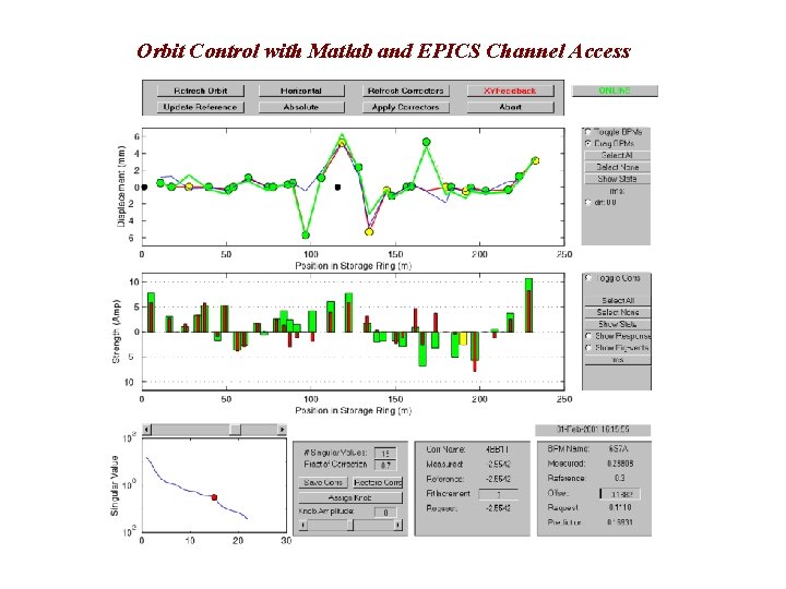 Orbit Control with Matlab and EPICS Channel Access 