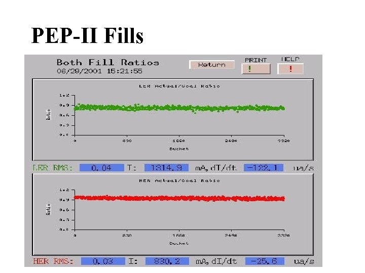 PEP-II Fills 