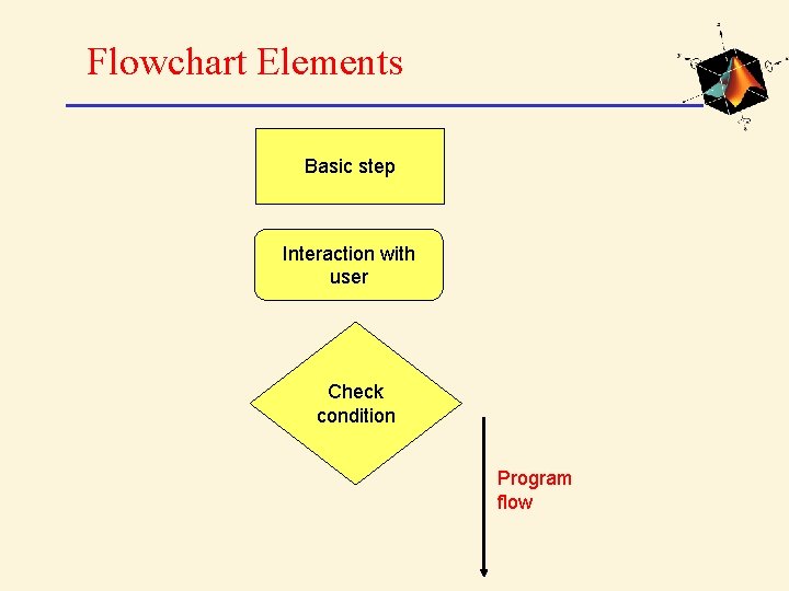 Flowchart Elements Basic step Interaction with user Check condition Program flow 