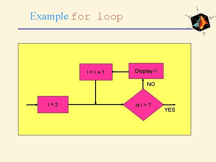 Example for loop i=i+1 Display i 2 NO i=2 is i > 7 YES