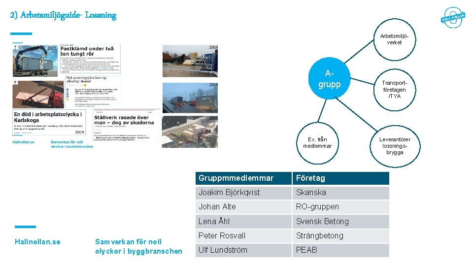2) Arbetsmiljöguide- Lossning Arbetsmiljöverket Agrupp Ex. från medlemmar Hallnollan. se Samverkan för noll olyckor