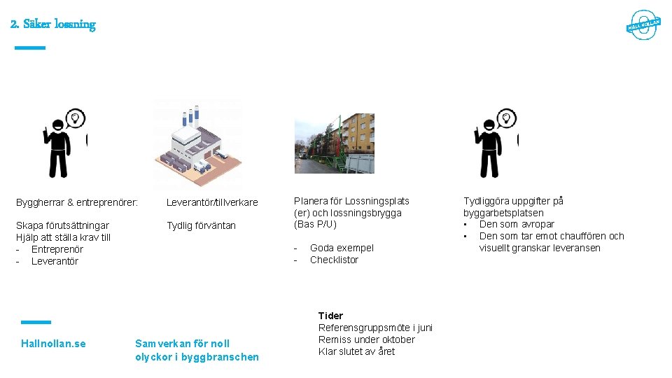 2. Säker lossning Byggherrar & entreprenörer: Leverantör/tillverkare Skapa förutsättningar Hjälp att ställa krav till