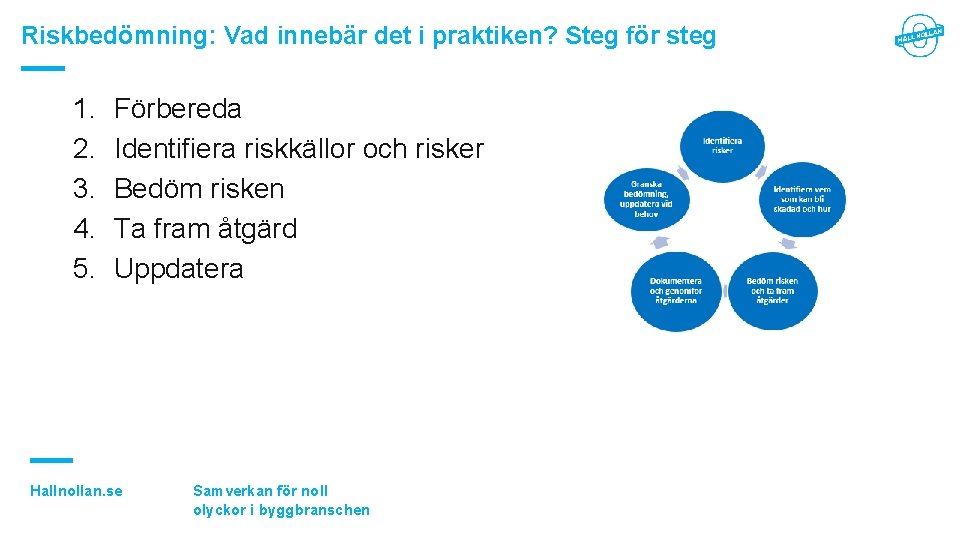 Riskbedömning: Vad innebär det i praktiken? Steg för steg 1. 2. 3. 4. 5.