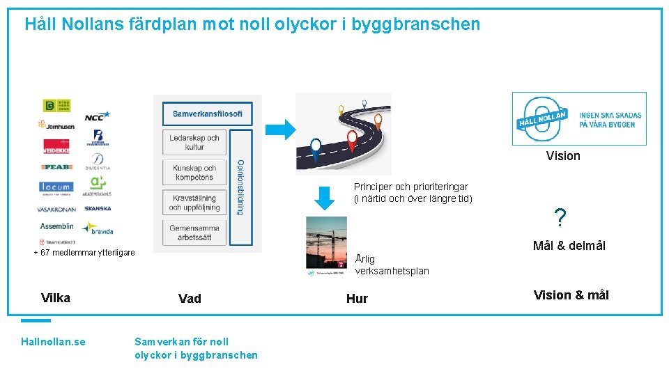 Håll Nollans färdplan mot noll olyckor i byggbranschen Vision Principer och prioriteringar (i närtid